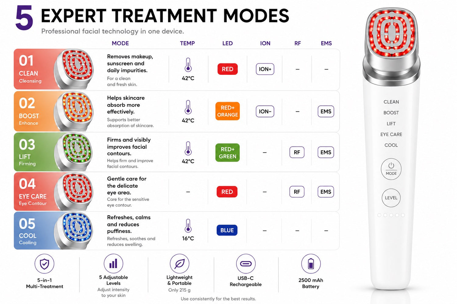 Programma overzicht BodyNrgy Plus Device